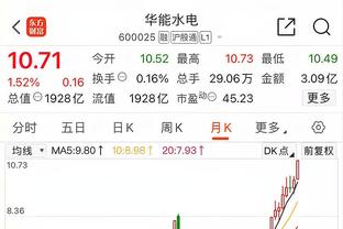 谁有意？泰厄斯-琼斯14中6拿到15分13助仅1失误 三分4中3